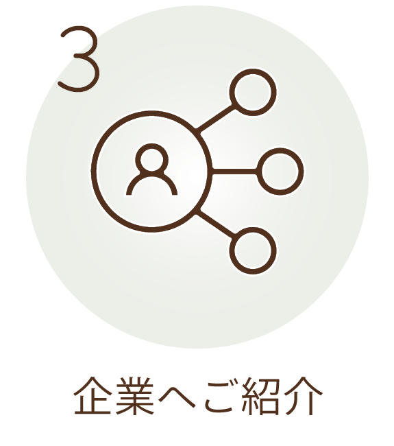 3企業へご紹介