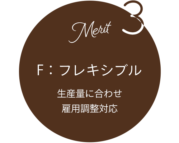 Merit03　F：フレキシブル　生産量に合わせ雇用調整対応